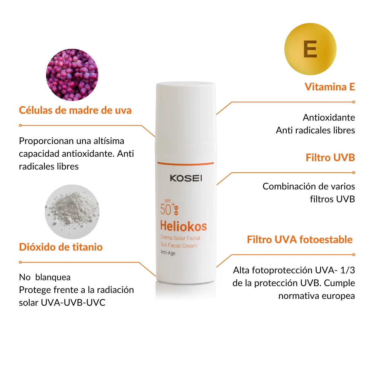 protector solar kosei componentes